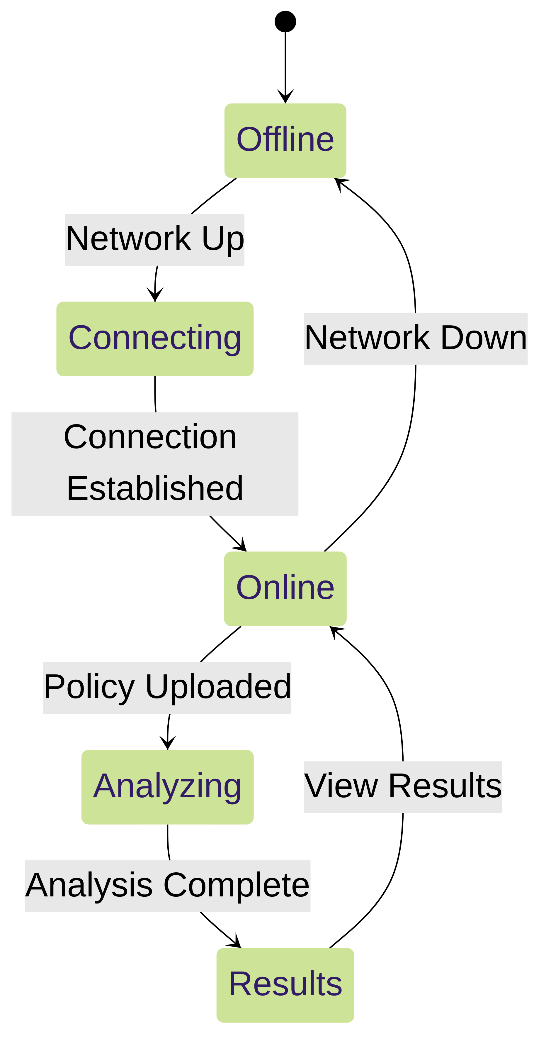 Possible states of the CloudConnector plugin.