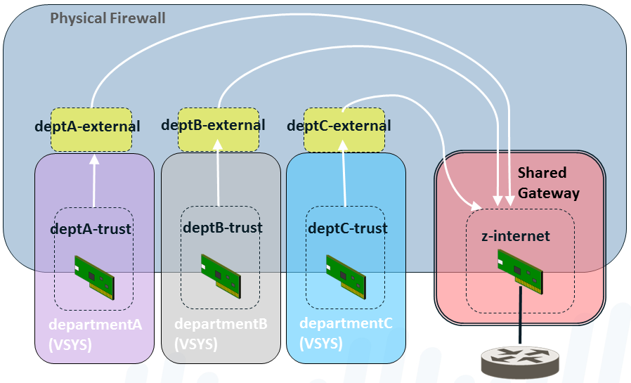 A diagram of a computer network

AI-generated content may be incorrect.