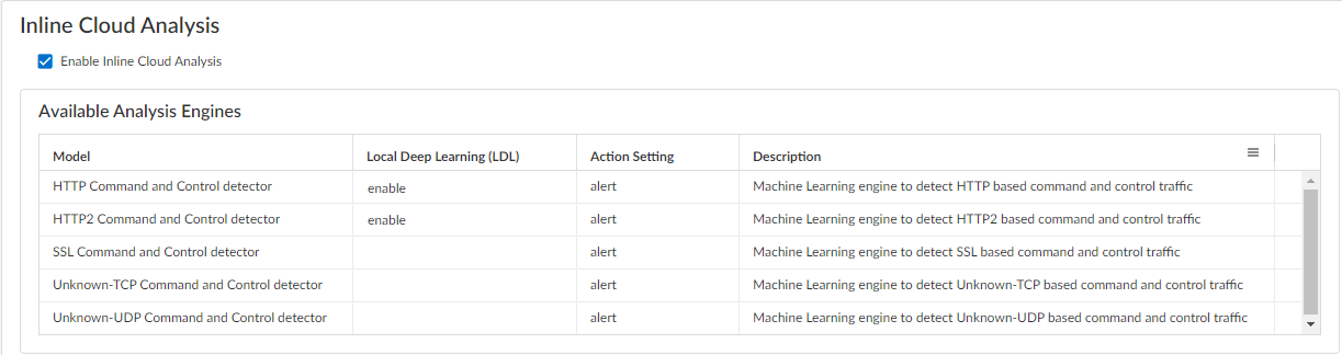 Screenshot of Strata Cloud Manager Anti-Spyware Profile Inline Cloud Analysis settings.