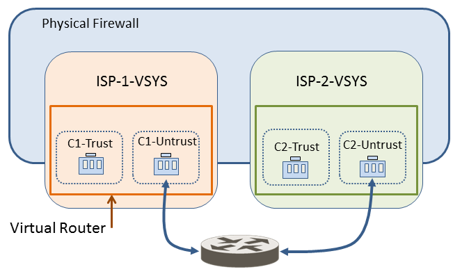 Multi-Tenancy VSYS Communication Diagram