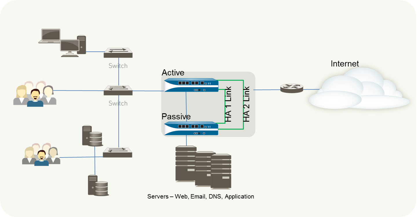 Active/Passive HA Topology Example