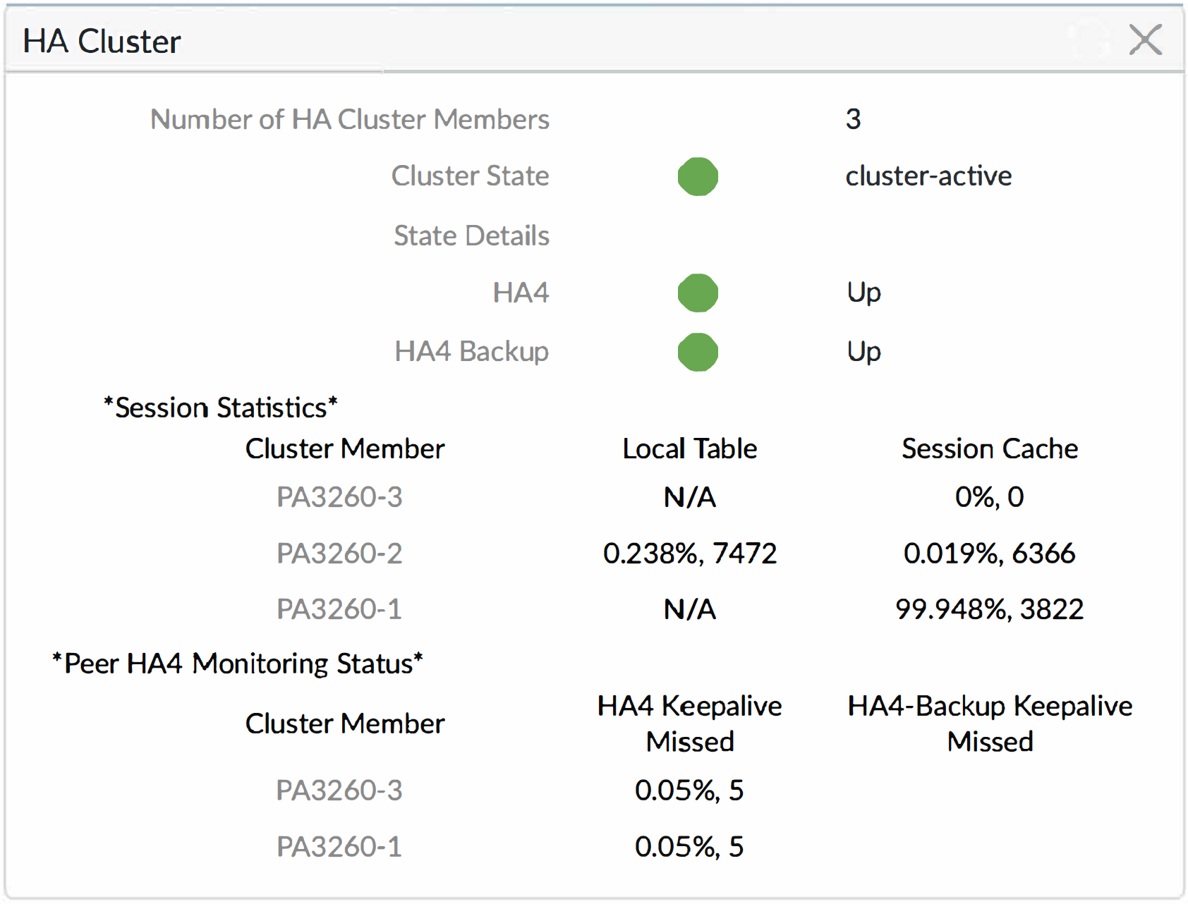 Screenshot of the HA Cluster Dashboard widget in PAN-OS UI.