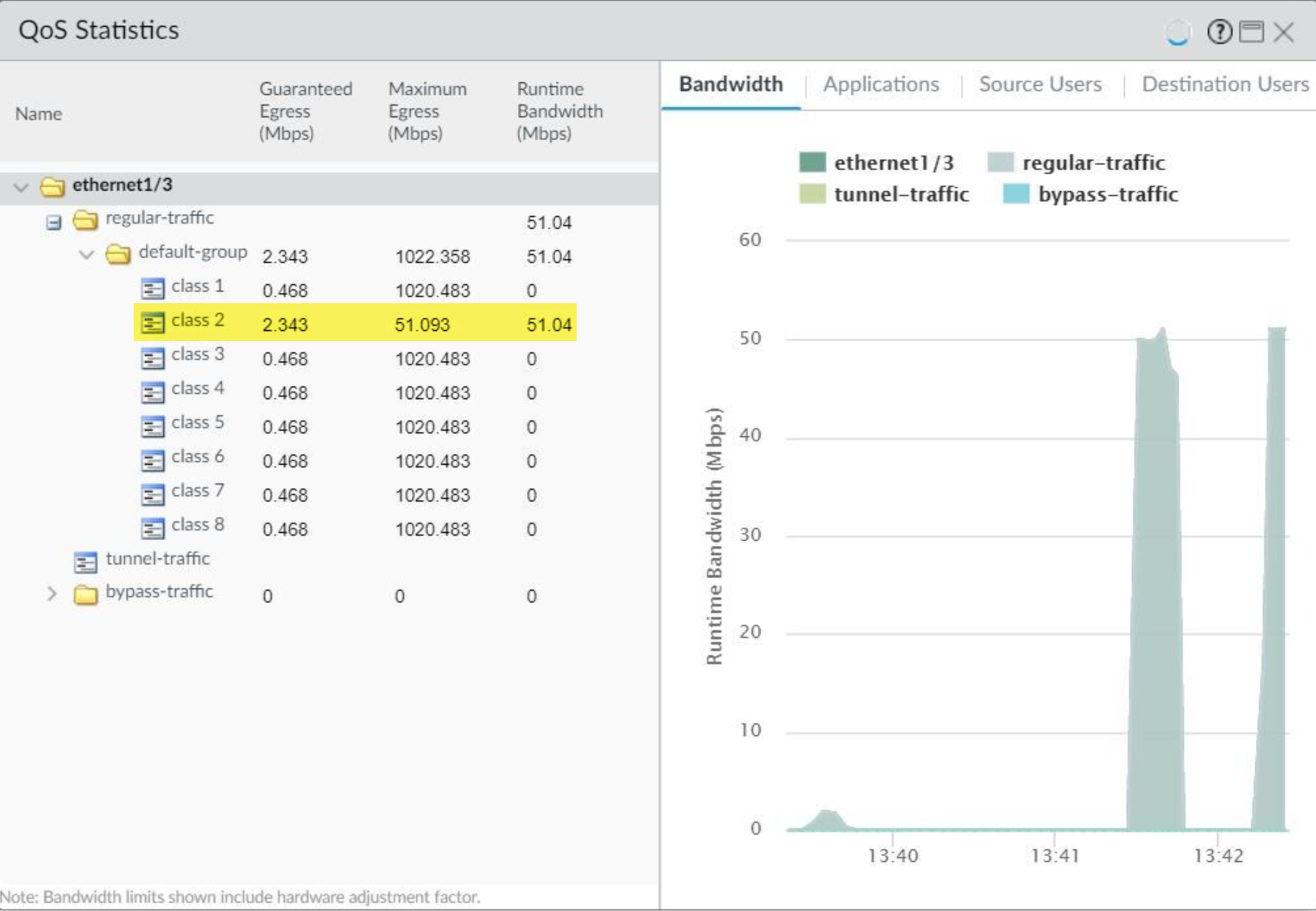 QoS statistics