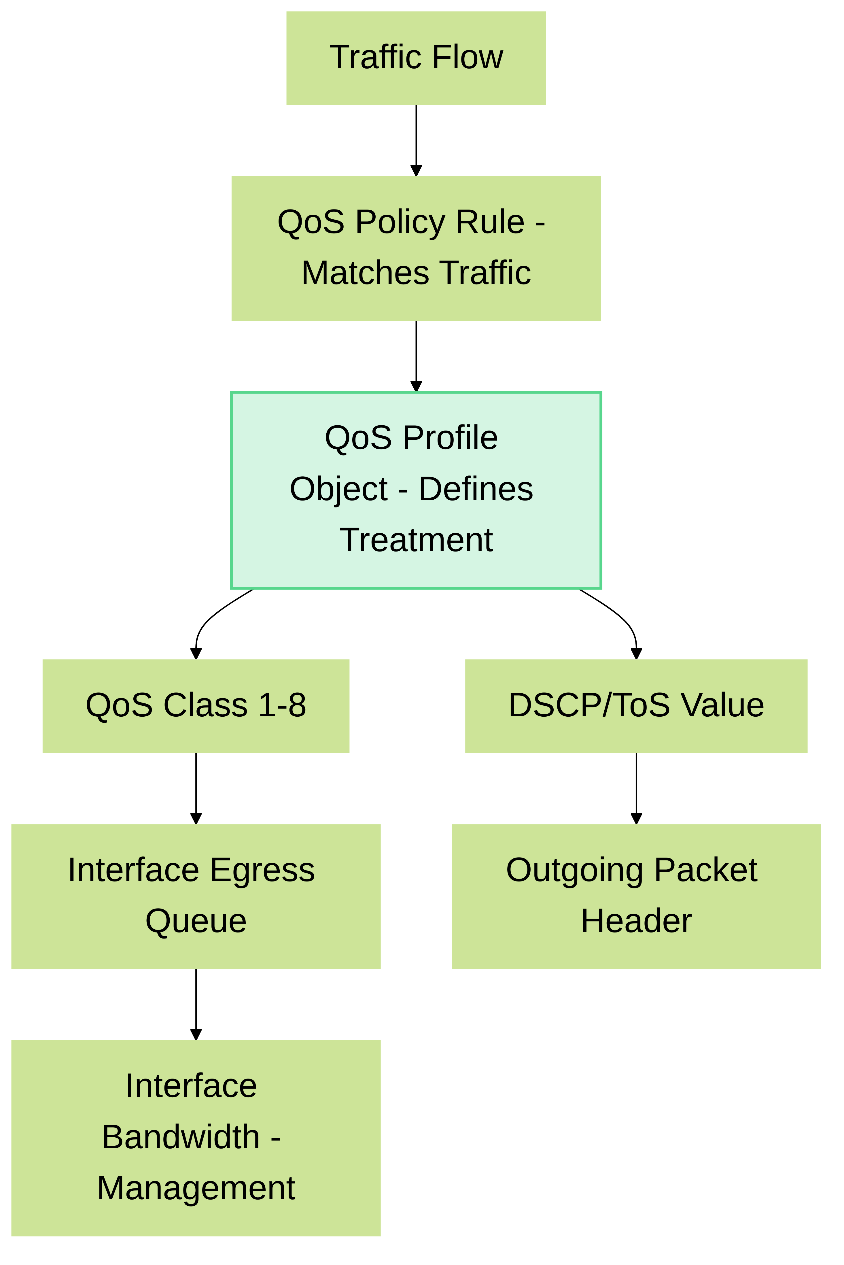 diagram_1_May_20_2025_02-03PM