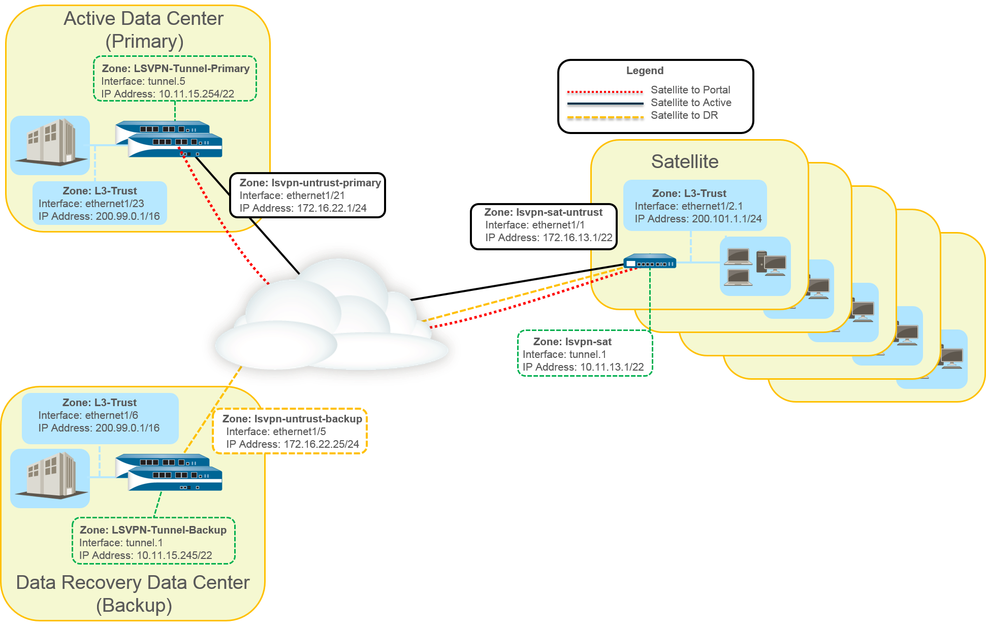 Advanced LSVPN with iBGP and HA