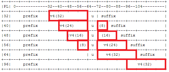 A red rectangles with black text AI-generated content may be incorrect.