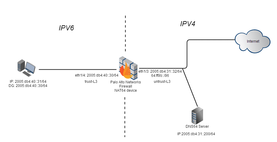 A diagram of a server AI-generated content may be incorrect.