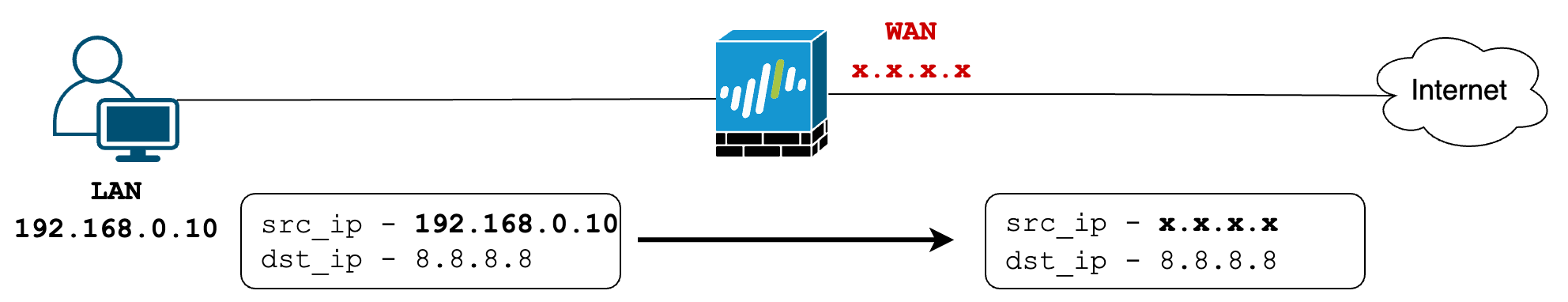 A blue box with white lines and black text AI-generated content may be incorrect.