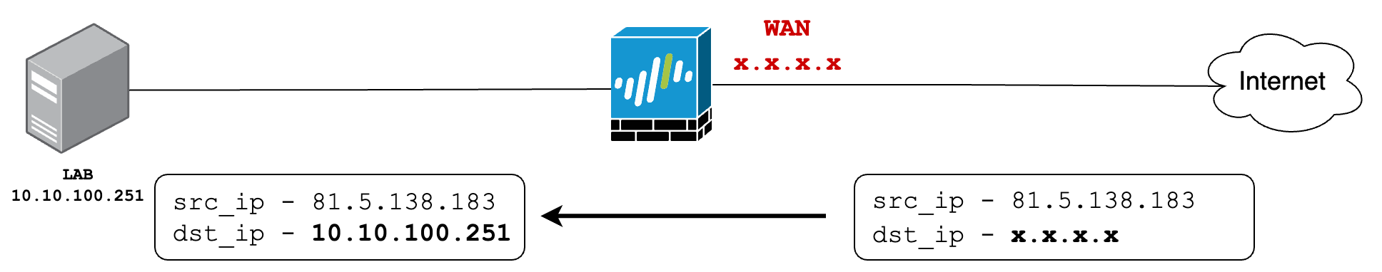 A blue box with white and black text AI-generated content may be incorrect.