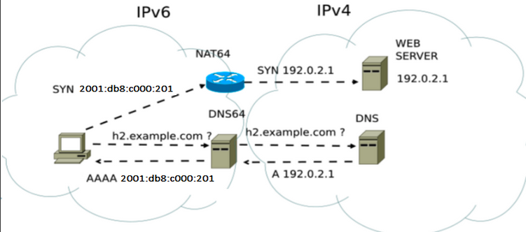 A diagram of a network AI-generated content may be incorrect.