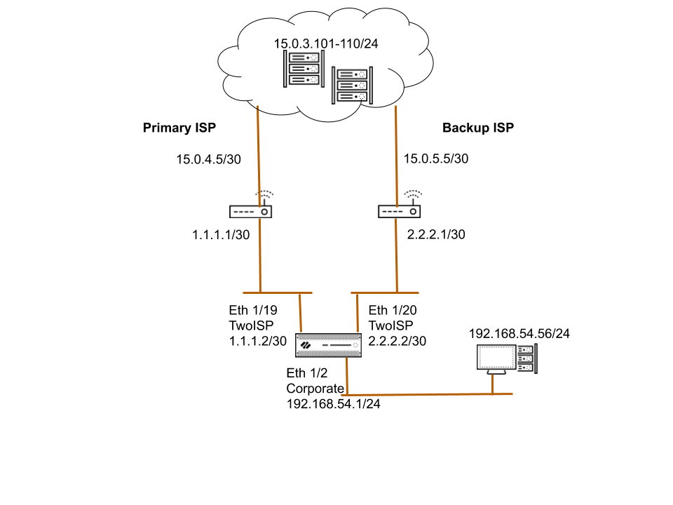Diagram of Dual ISP PBF setup