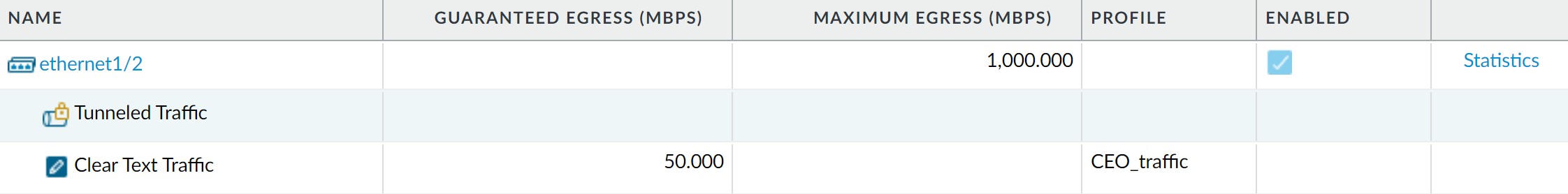 Verifying CEO QoS Interface