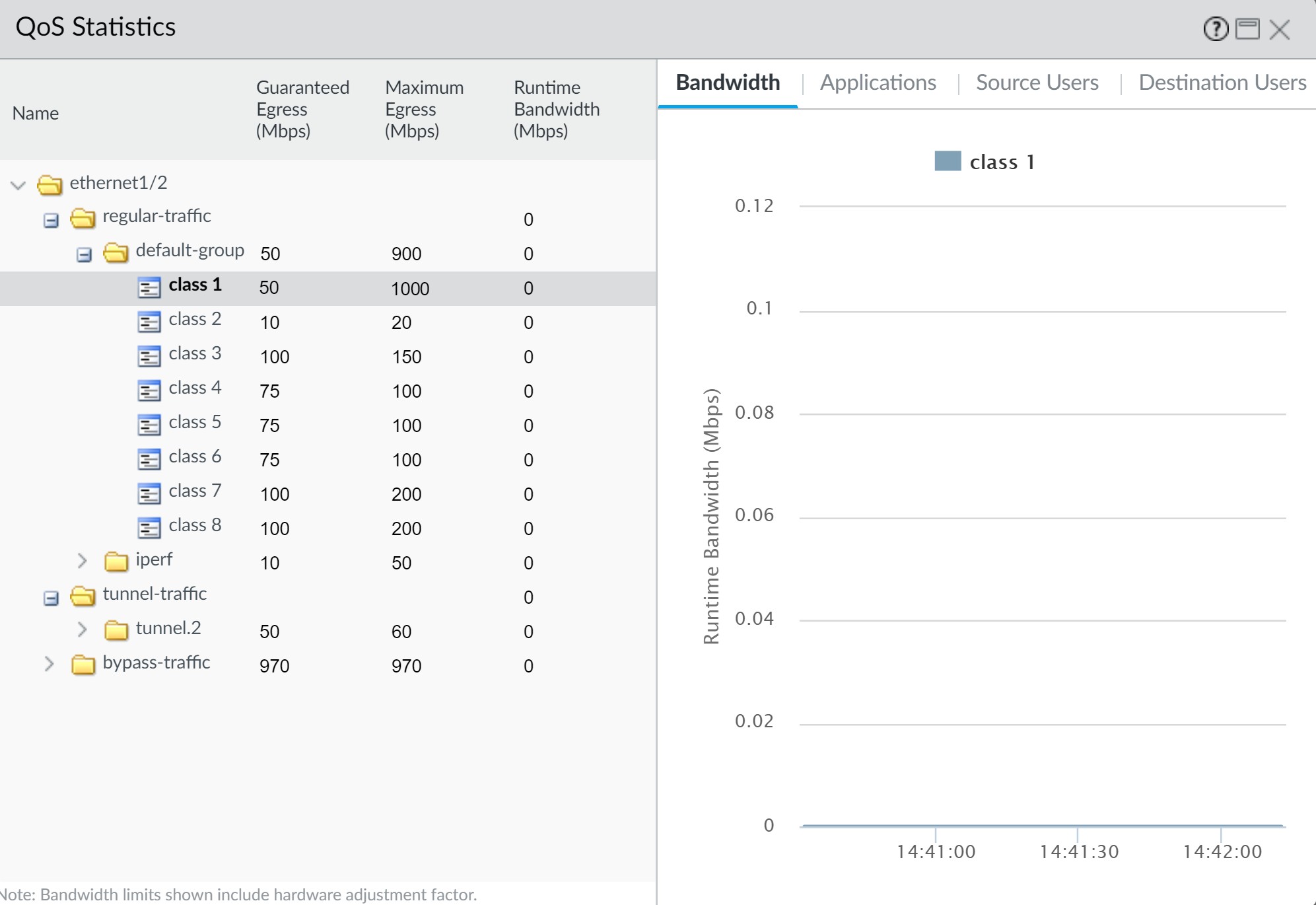CEO QoS Statistics
