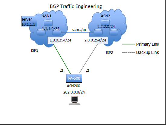 A diagram of a cloud network AI-generated content may be incorrect.