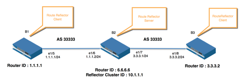 A diagram of a router AI-generated content may be incorrect.