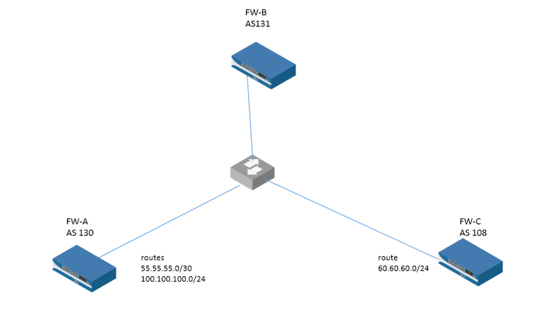A diagram of a router AI-generated content may be incorrect.