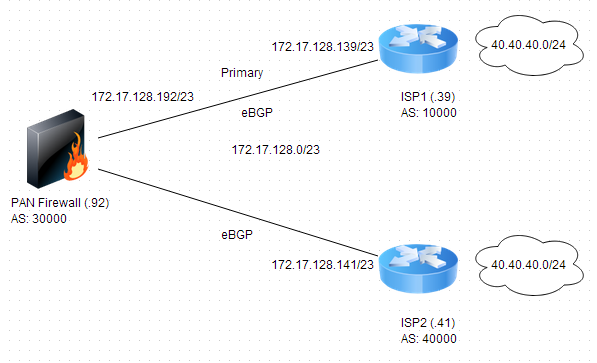 A diagram of a network AI-generated content may be incorrect.