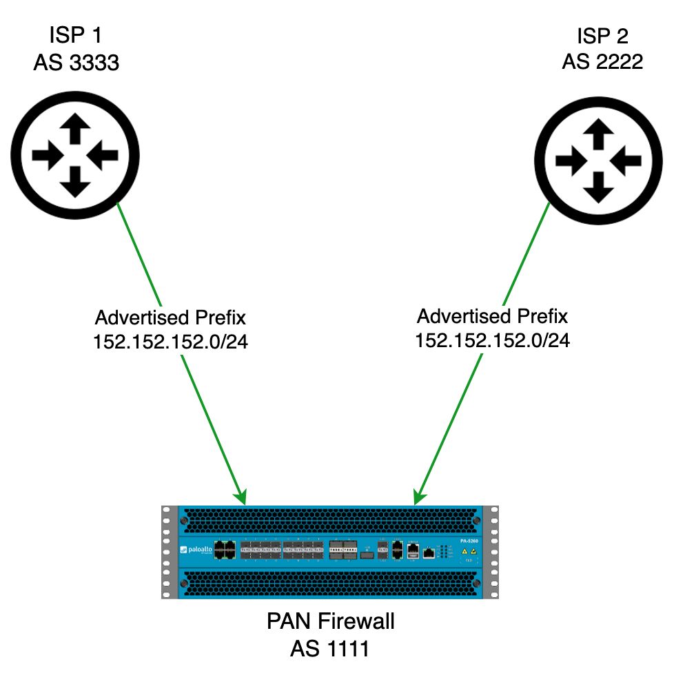 A diagram of a computer AI-generated content may be incorrect.