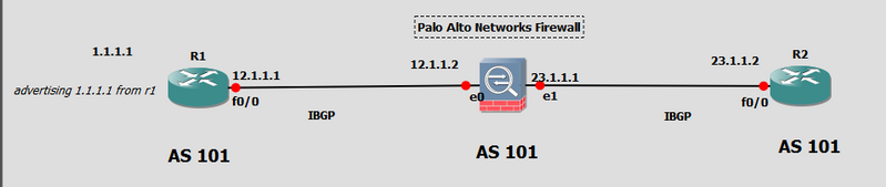 A computer screen shot of a diagram AI-generated content may be incorrect.