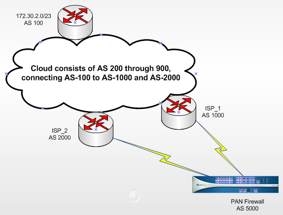 A screenshot of a cloud network AI-generated content may be incorrect.