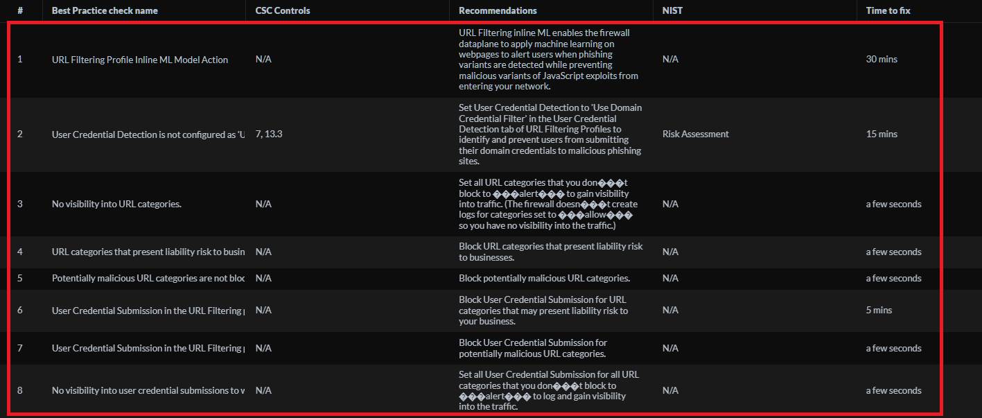 BPA report showing Antivirus and URL Filtering fails