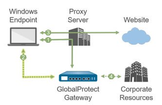 Windows IPSec