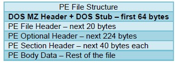 pe-dos-headers context capture