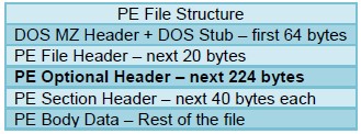 pe-optional-header context capture