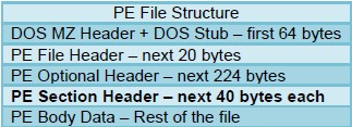 pe-section-header context capture