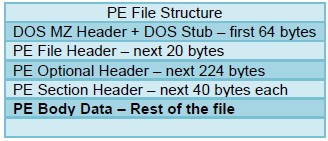 pe-body-data context capture