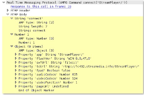 rtmp-req-message-body context capture