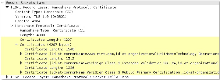 ssl-rsp-certificate context capture