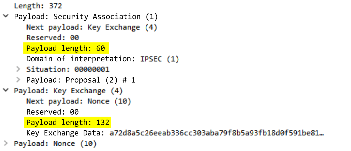 ike-req-payload-length context capture