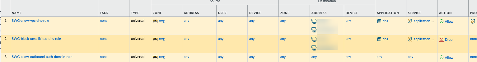 List of auto-generated SWG security rules