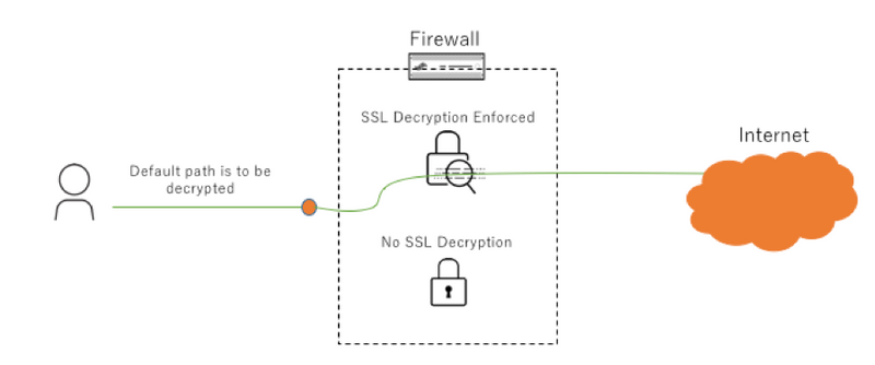 A diagram of a firewall AI-generated content may be incorrect.