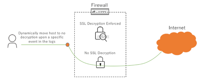 A diagram of a firewall AI-generated content may be incorrect.