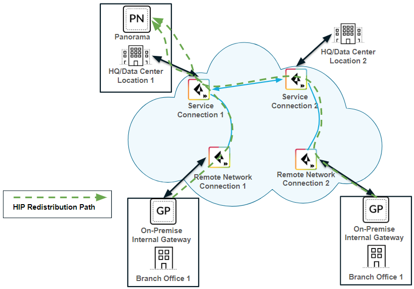 Screenshot showing EBGP Router address location in Panorama