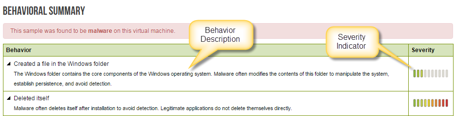 Behavior Summary section example with severity gauge