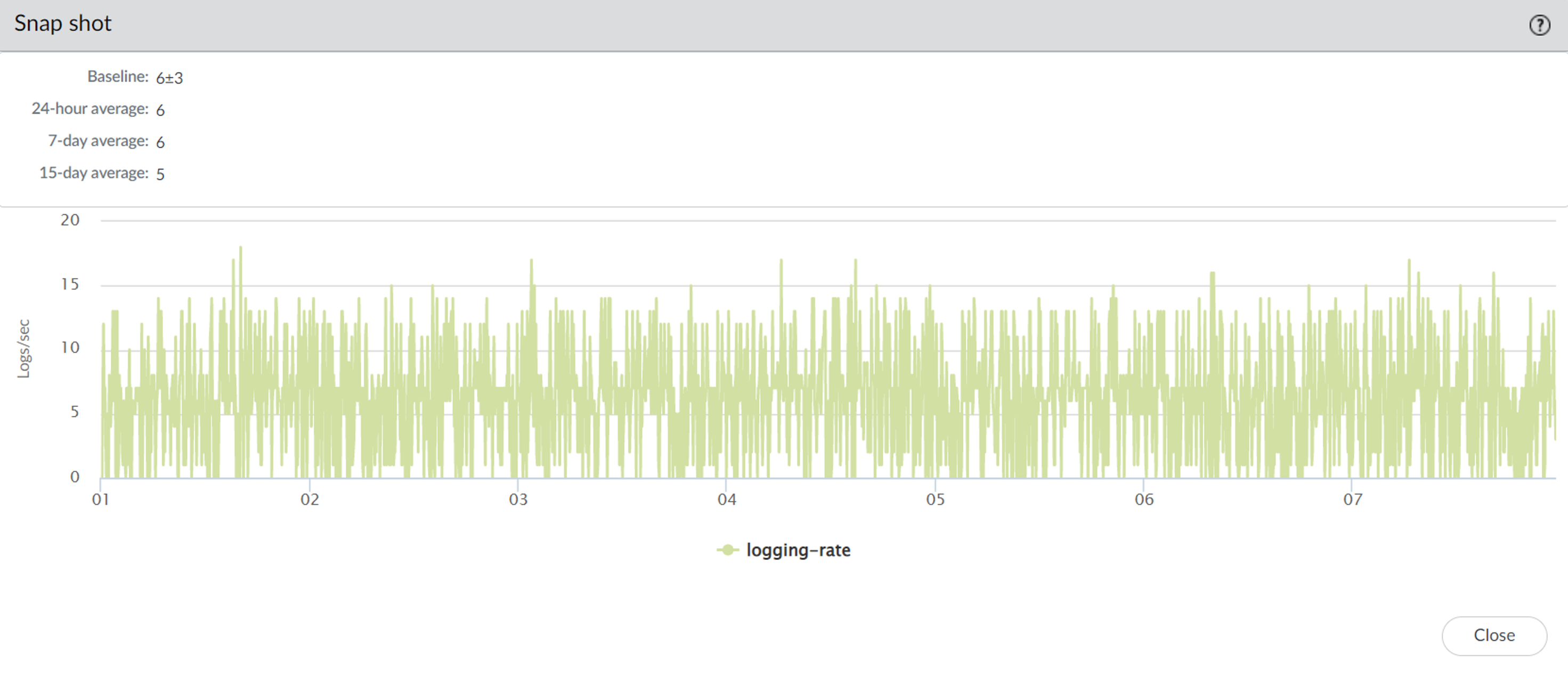 Health Metric Snapshot