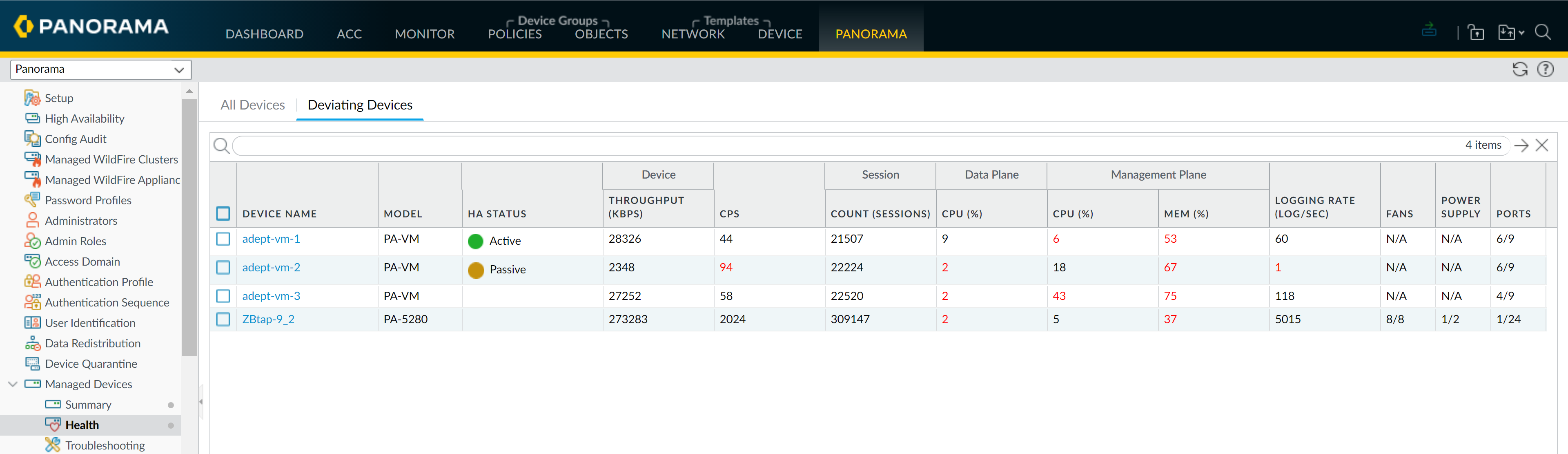 Deviating Devices Tab