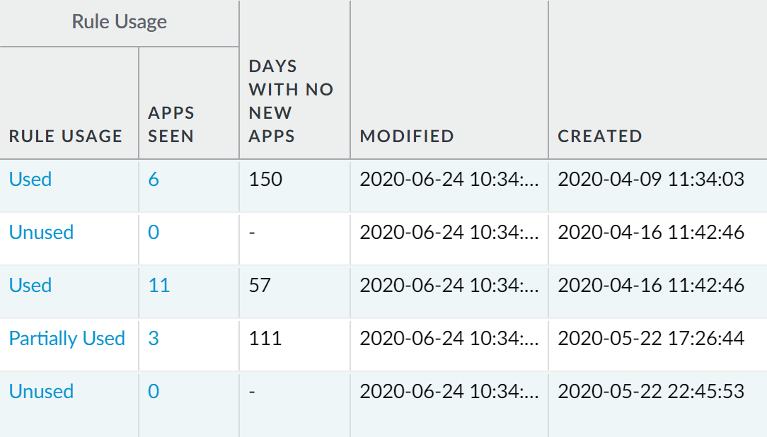 Policy Rule Usage Columns