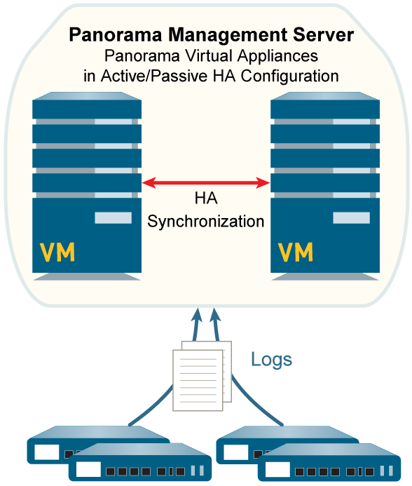 Diagram: Virtual Panorama Legacy Mode HA.