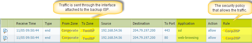 Traffic Log Showing Backup ISP Usage After Failover