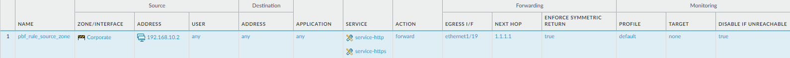 PBF Rule Monitoring and Symmetric Return Configuration