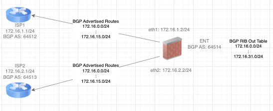A diagram of a brick wall AI-generated content may be incorrect.