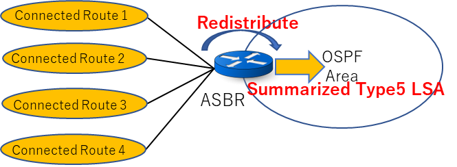 A diagram of a diagram AI-generated content may be incorrect.