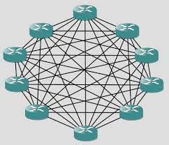 IBGP Full Mesh