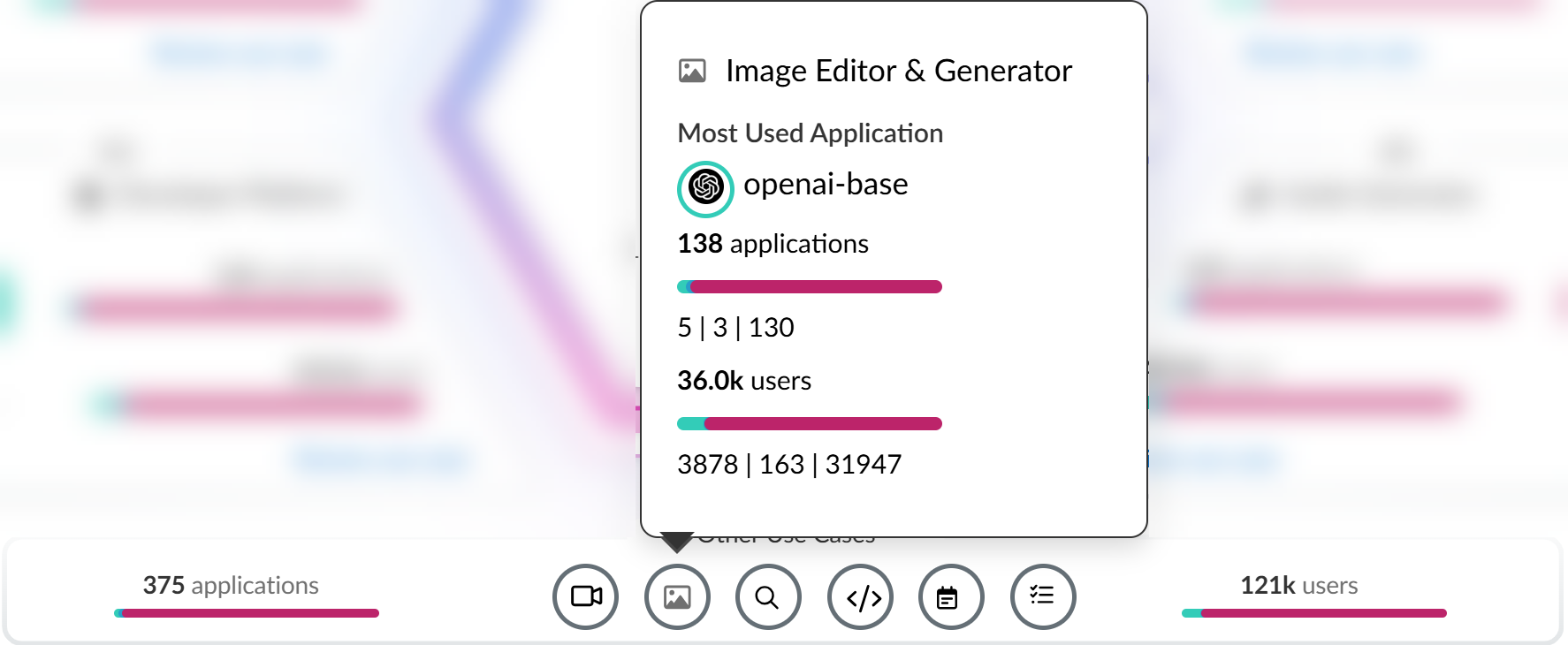 Screenshot of Use Case Hover
