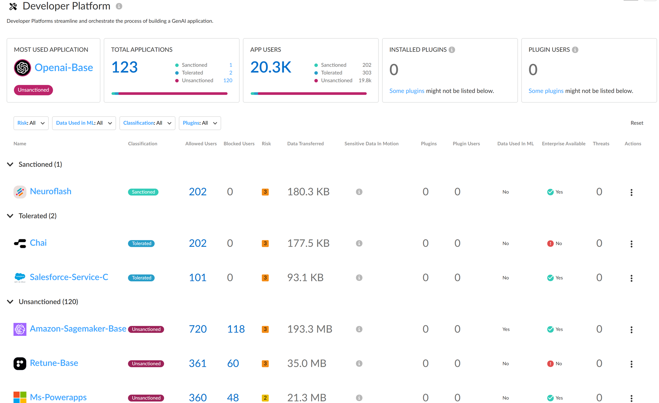 Screenshot of Use Case Details