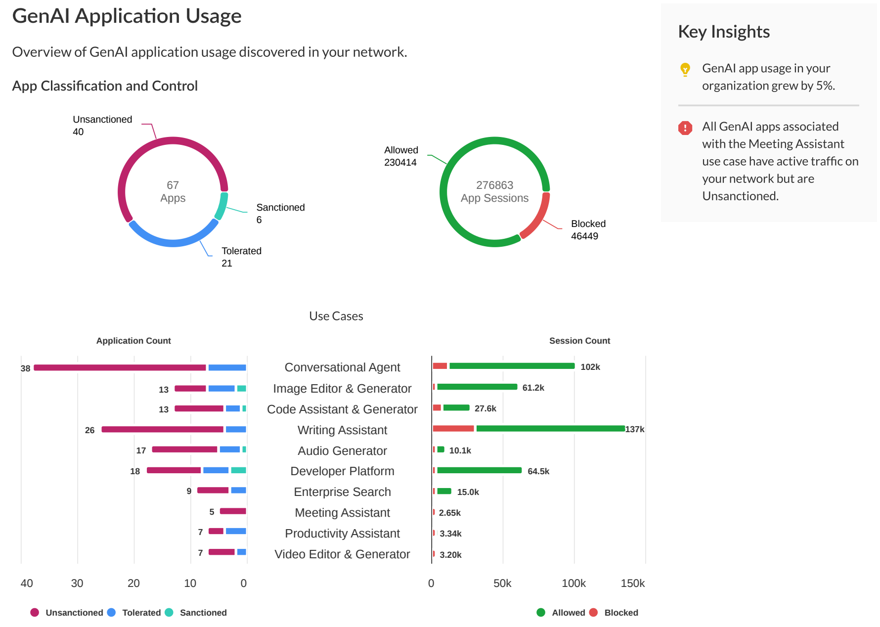 Screenshot of Report GenAI App Usage